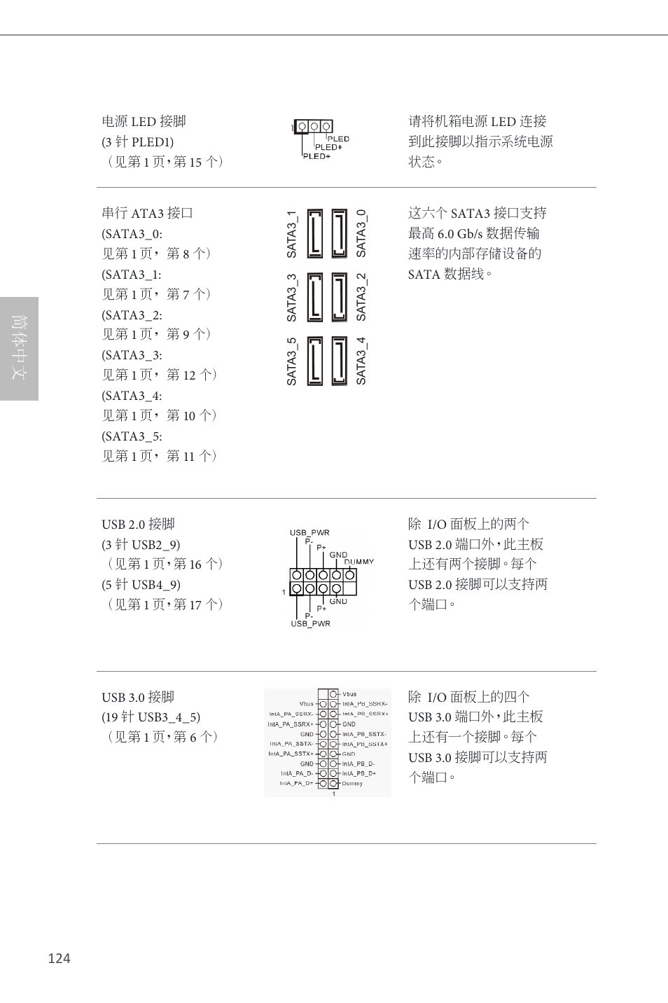 简体中文 | ASRock H87 Pro4 User Manual | Page 126 / 150