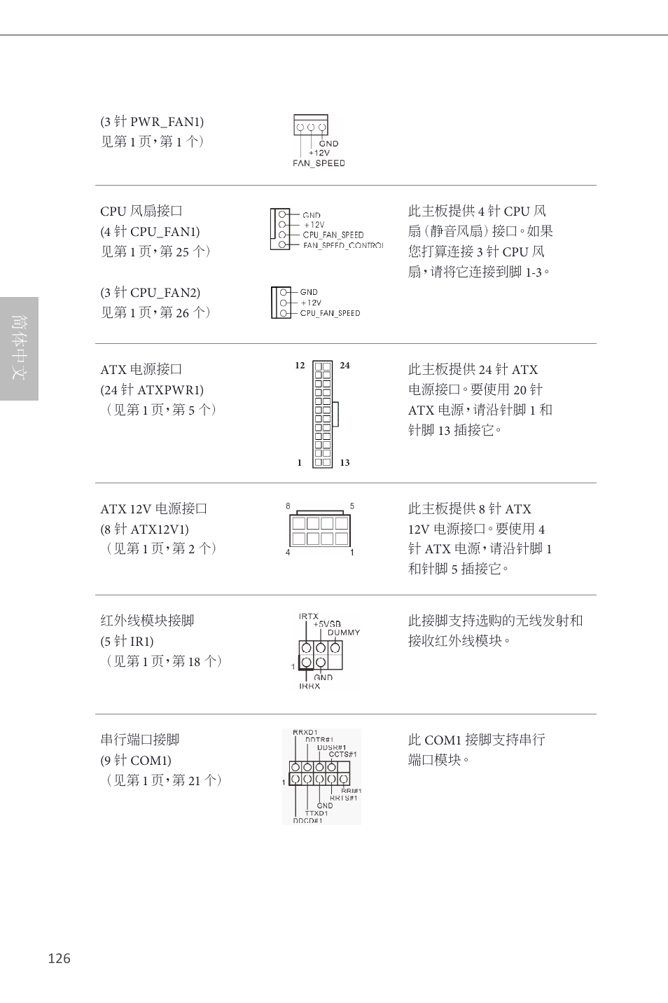 简体中文 | ASRock H87 Pro4 User Manual | Page 128 / 150