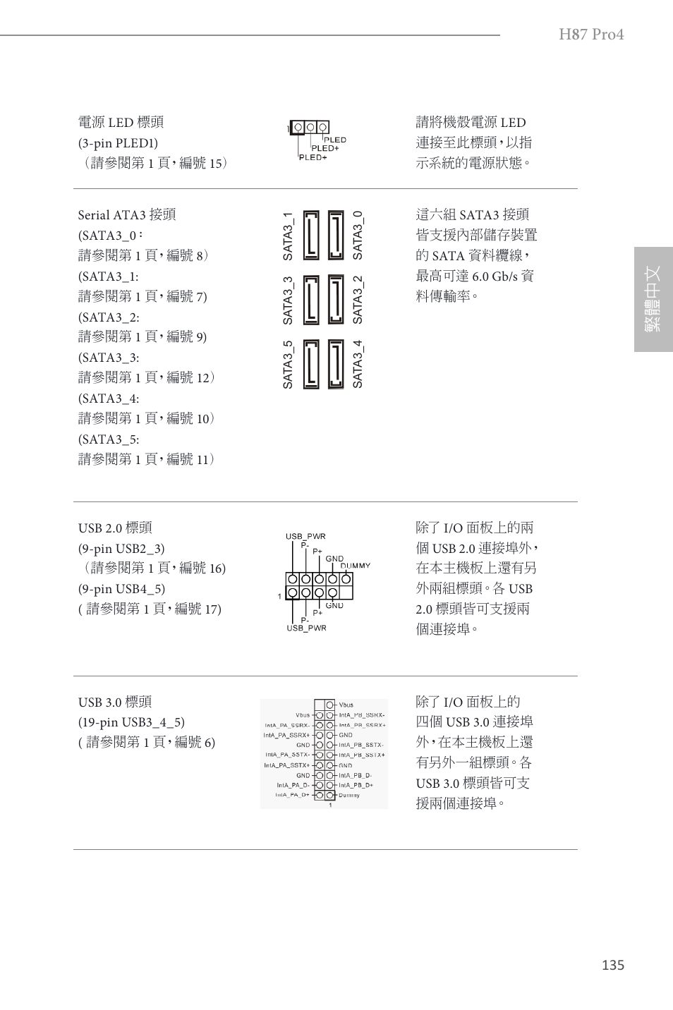 H 8 7 pro4, 繁體 中 文 | ASRock H87 Pro4 User Manual | Page 137 / 150