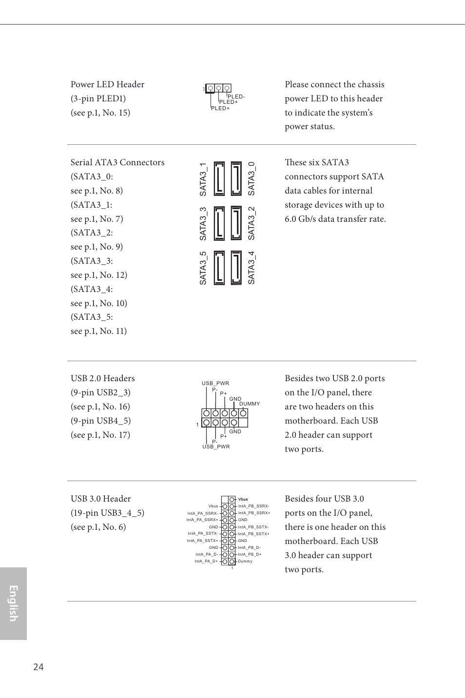 English | ASRock H87 Pro4 User Manual | Page 26 / 150
