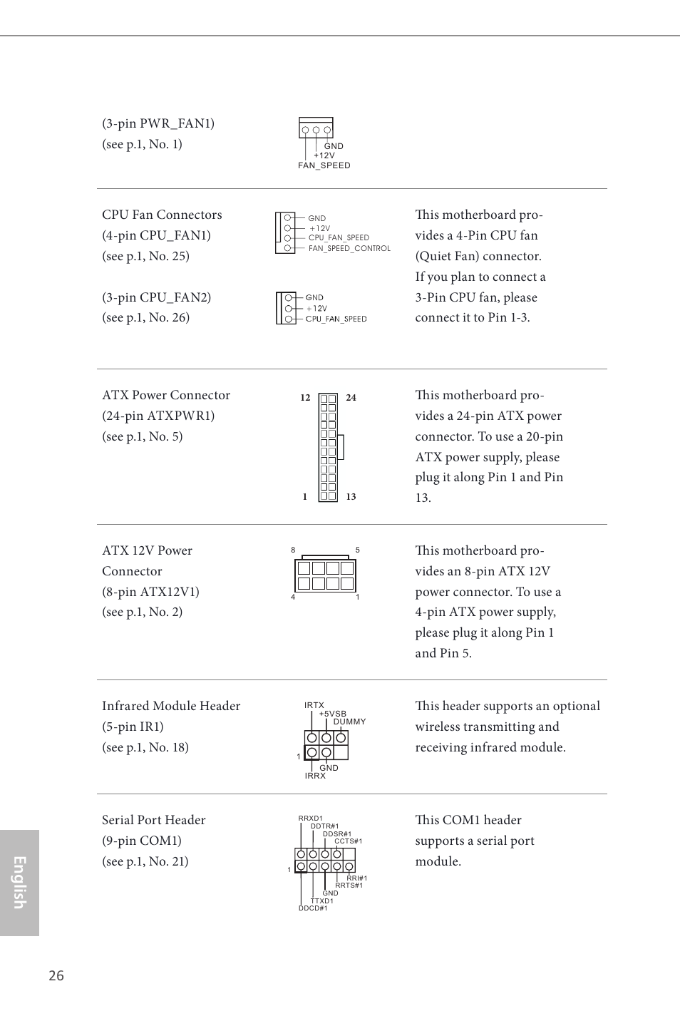 English | ASRock H87 Pro4 User Manual | Page 28 / 150