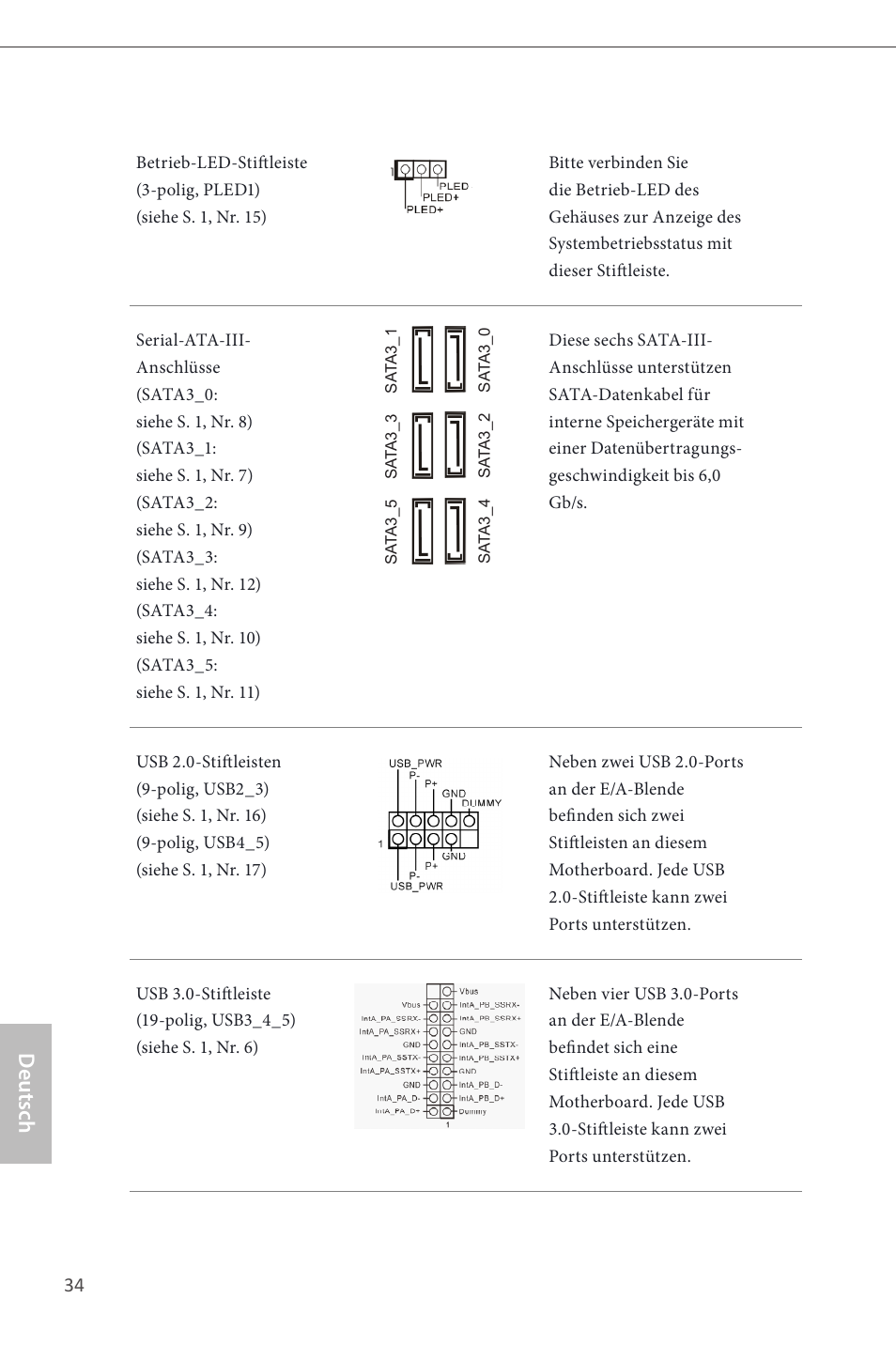 Deutsch | ASRock H87 Pro4 User Manual | Page 36 / 150