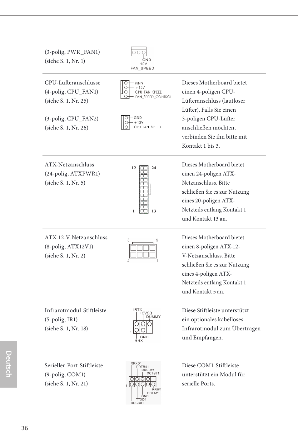 Deutsch | ASRock H87 Pro4 User Manual | Page 38 / 150