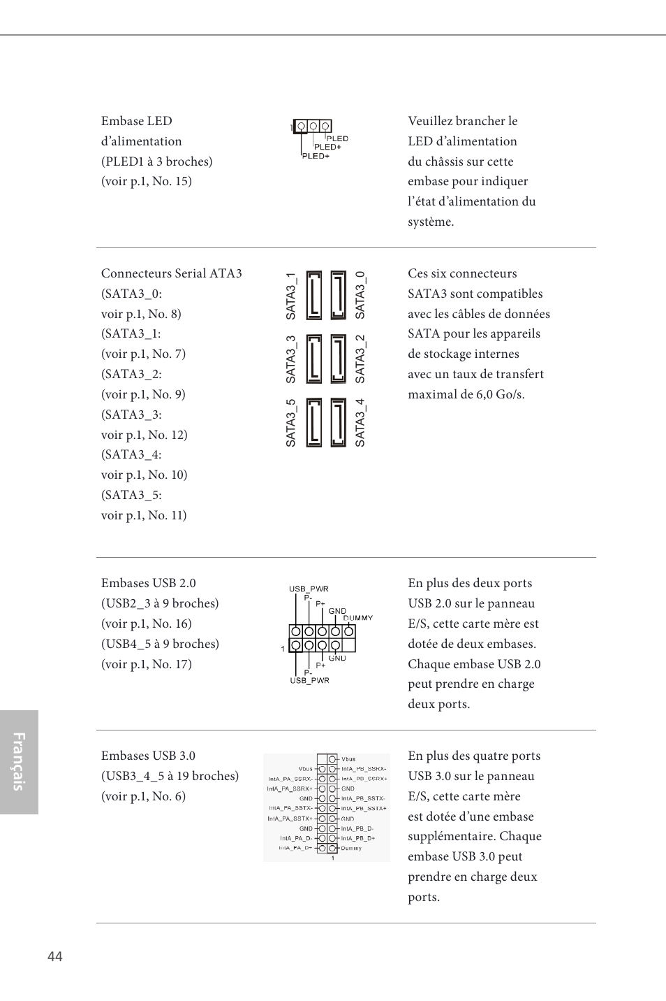 Français | ASRock H87 Pro4 User Manual | Page 46 / 150