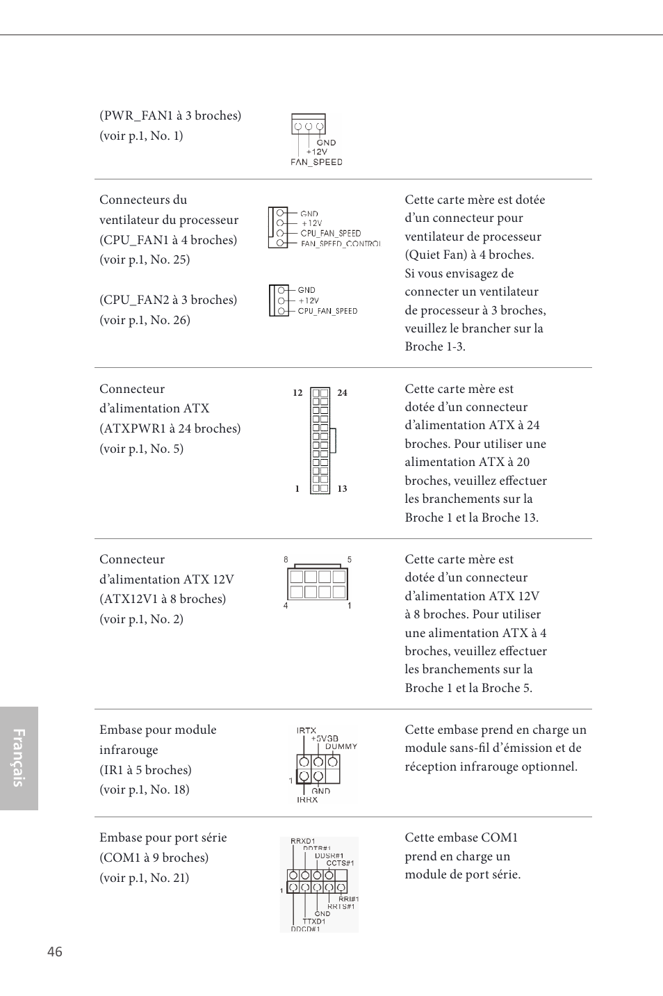 Français | ASRock H87 Pro4 User Manual | Page 48 / 150