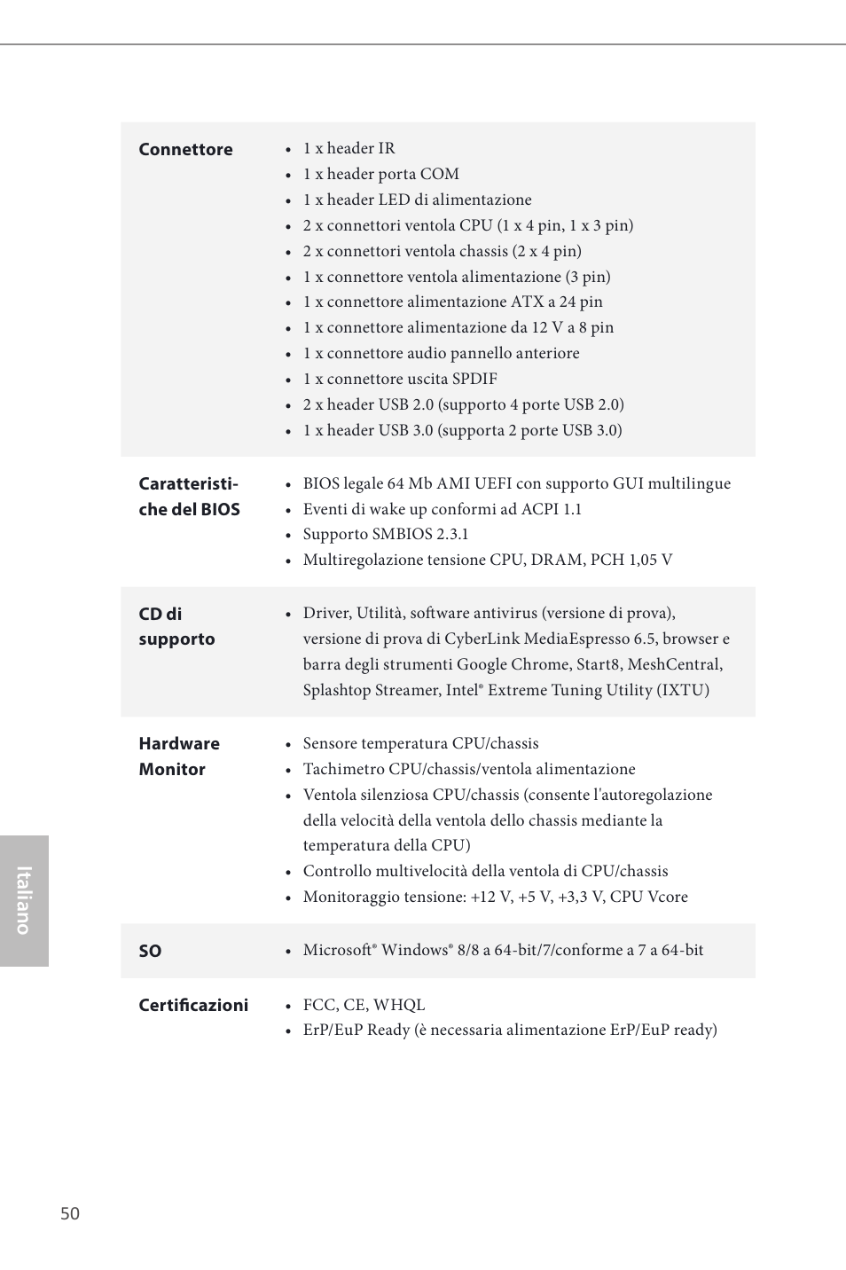 Italiano | ASRock H87 Pro4 User Manual | Page 52 / 150