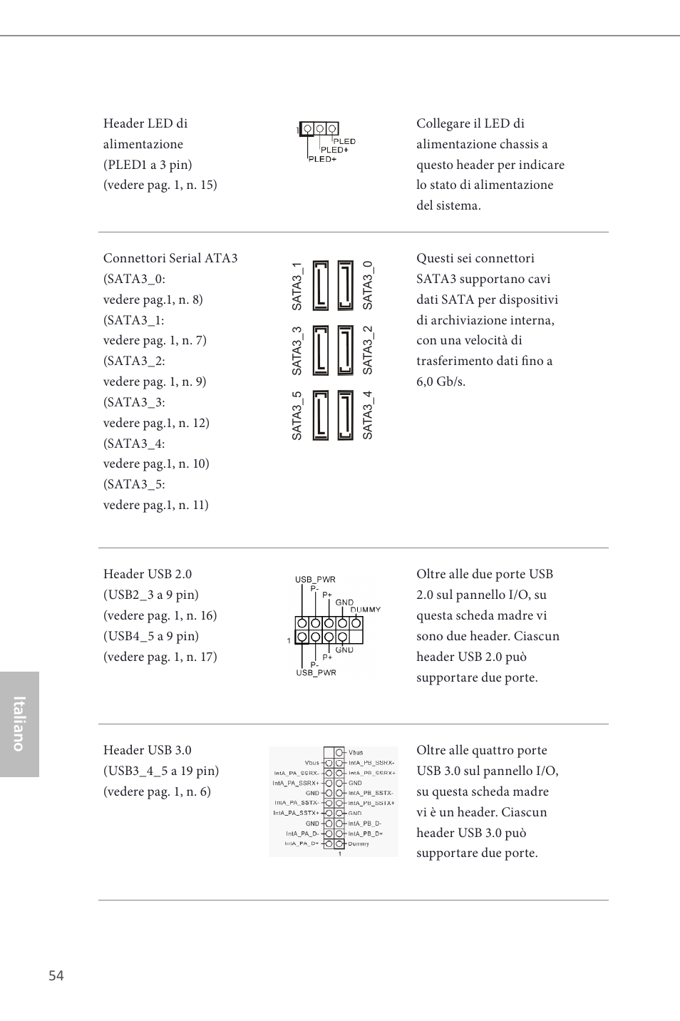 Italiano | ASRock H87 Pro4 User Manual | Page 56 / 150