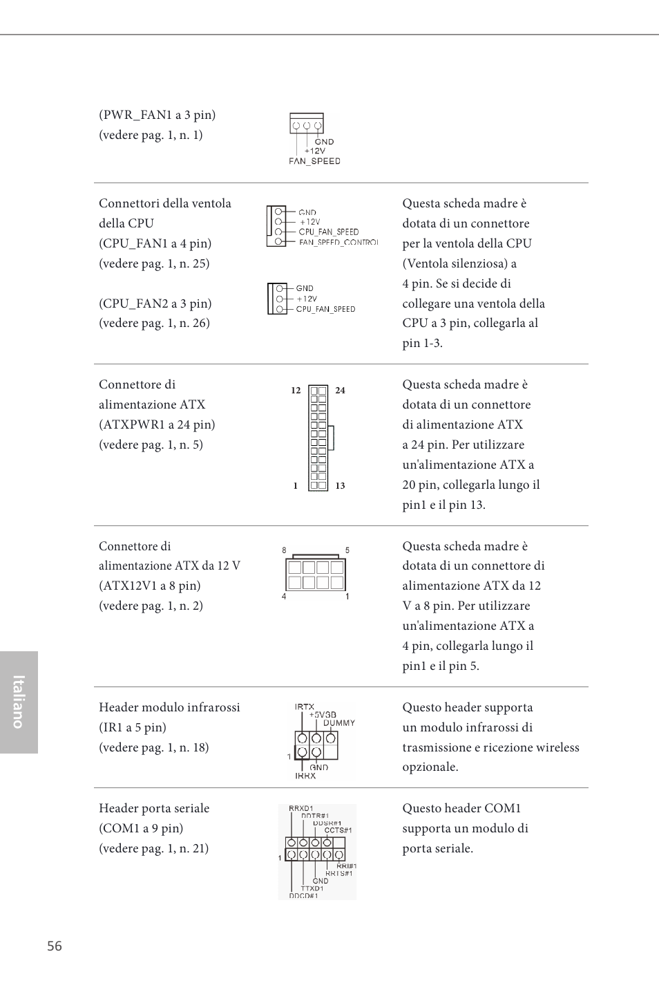 Italiano | ASRock H87 Pro4 User Manual | Page 58 / 150
