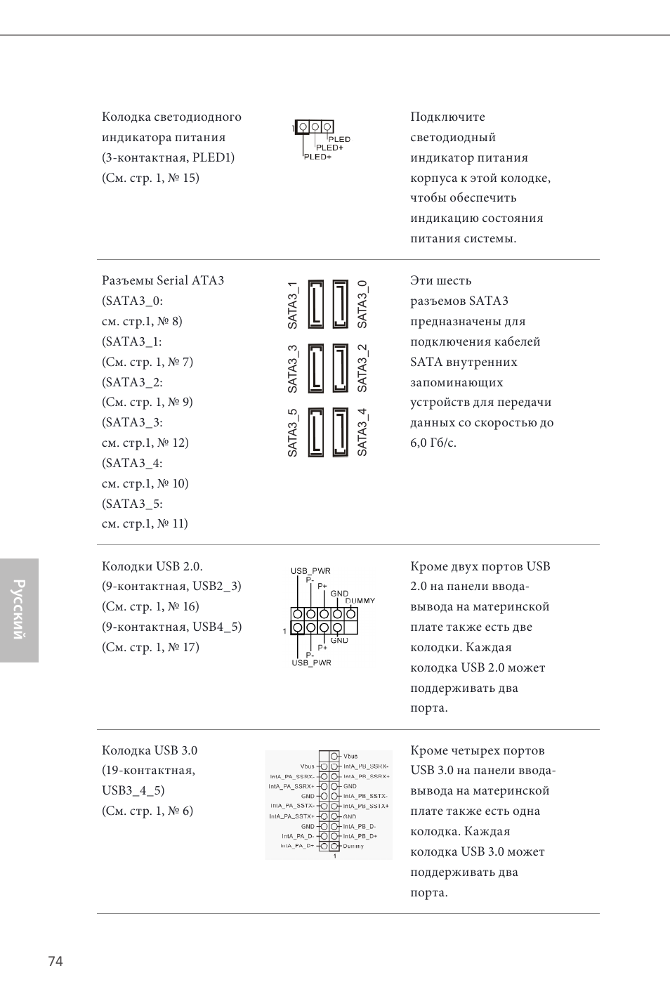 Ру сский | ASRock H87 Pro4 User Manual | Page 76 / 150