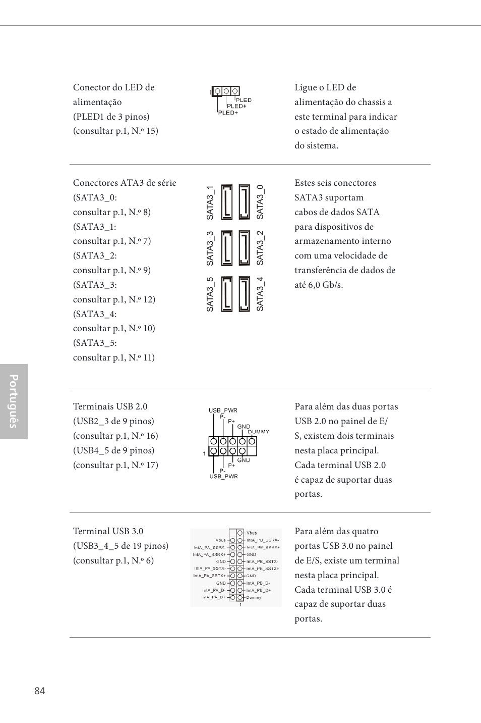 Por tuguês | ASRock H87 Pro4 User Manual | Page 86 / 150