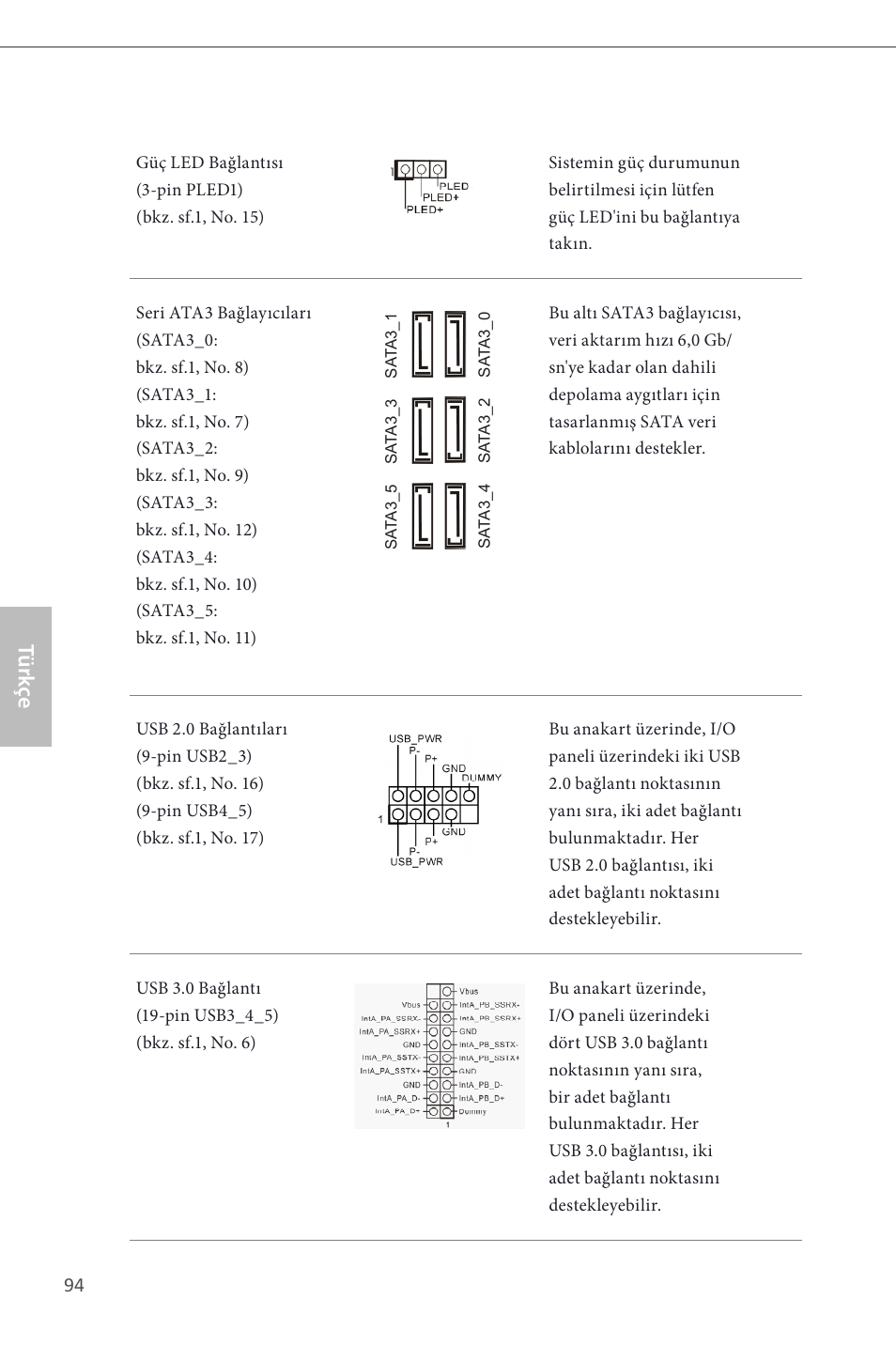 Türk çe | ASRock H87 Pro4 User Manual | Page 96 / 150