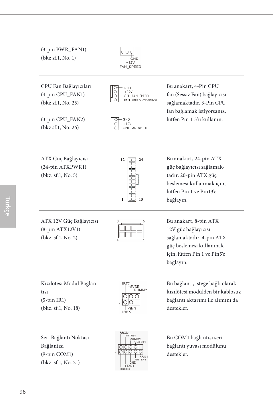 Türk çe | ASRock H87 Pro4 User Manual | Page 98 / 150