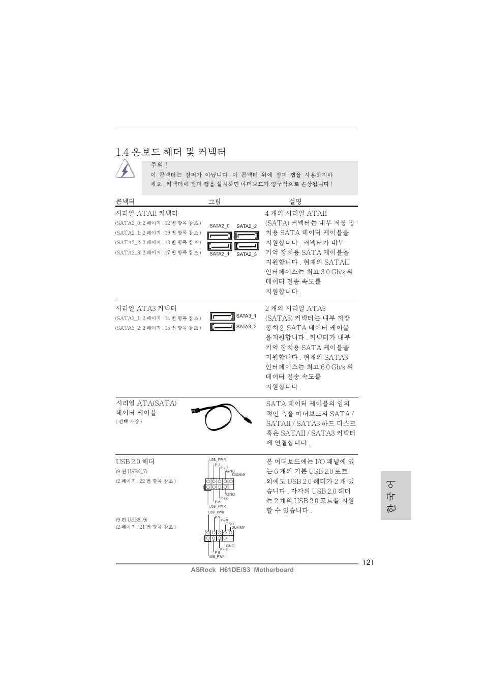 한 국 어 1.4 온보드 헤더 및 커넥터 | ASRock H61DE__S3 User Manual | Page 121 / 164