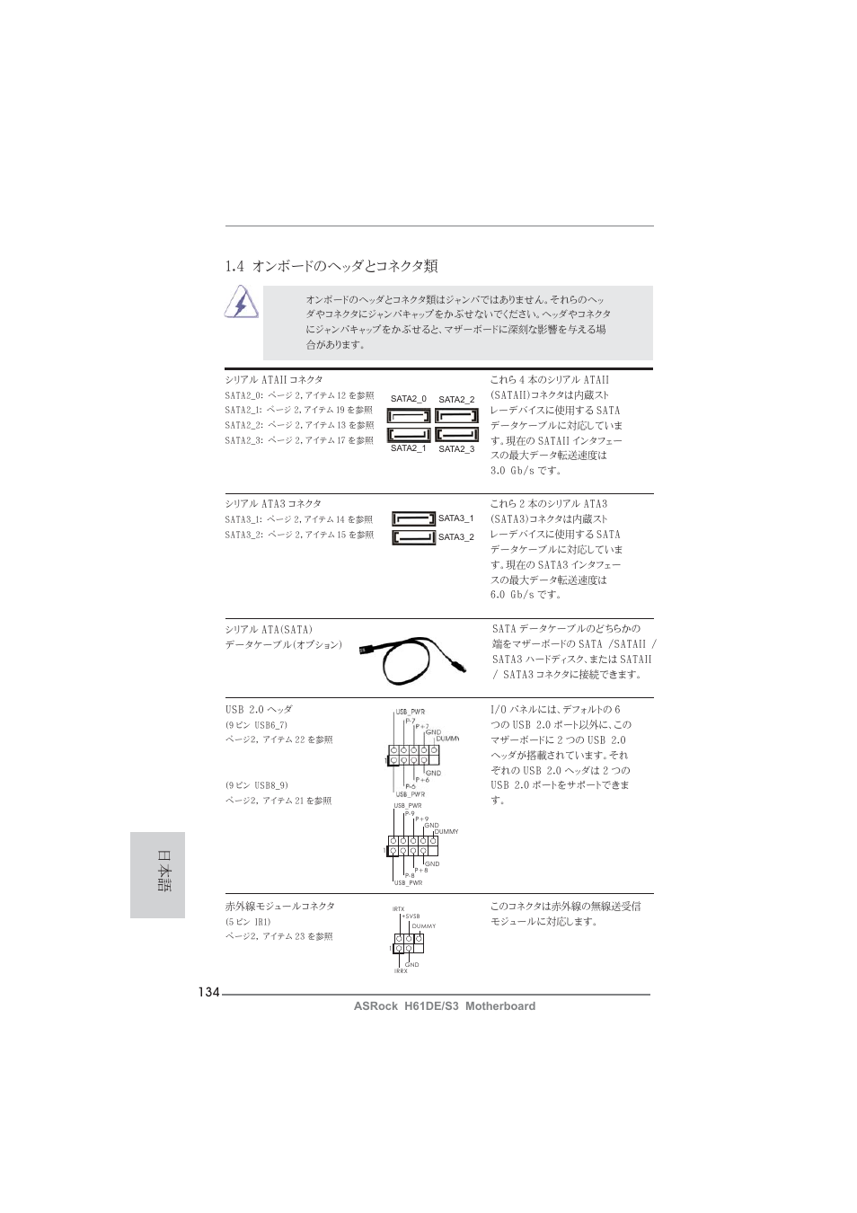 4 オンボードのヘッダとコネクタ類 | ASRock H61DE__S3 User Manual | Page 134 / 164