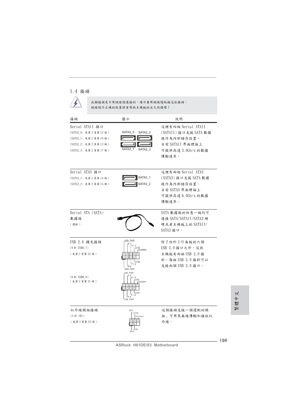 繁體中文, 4 接頭 | ASRock H61DE__S3 User Manual | Page 159 / 164