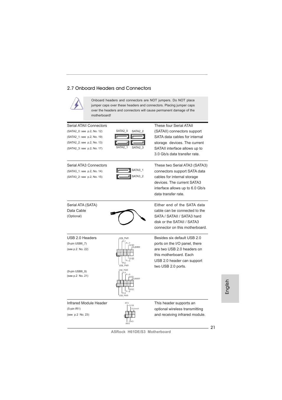 English 2.7 onboard headers and connectors | ASRock H61DE__S3 User Manual | Page 21 / 164
