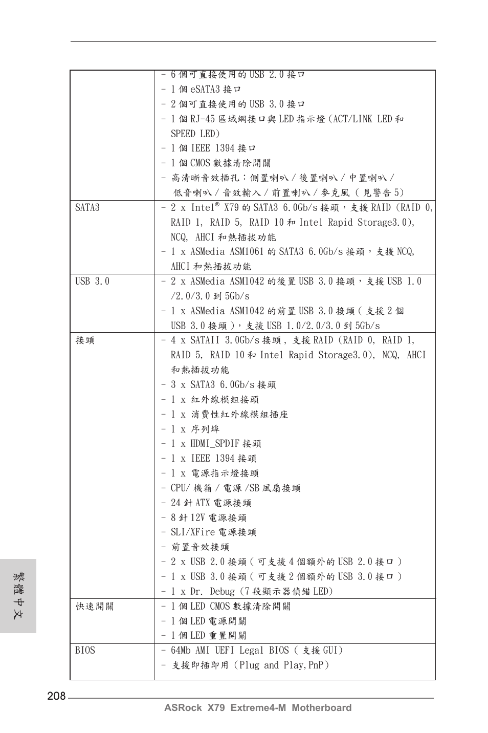 繁體中文 | ASRock X79 Extreme4-M User Manual | Page 208 / 229
