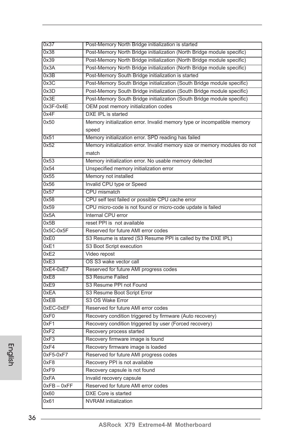 English | ASRock X79 Extreme4-M User Manual | Page 36 / 229