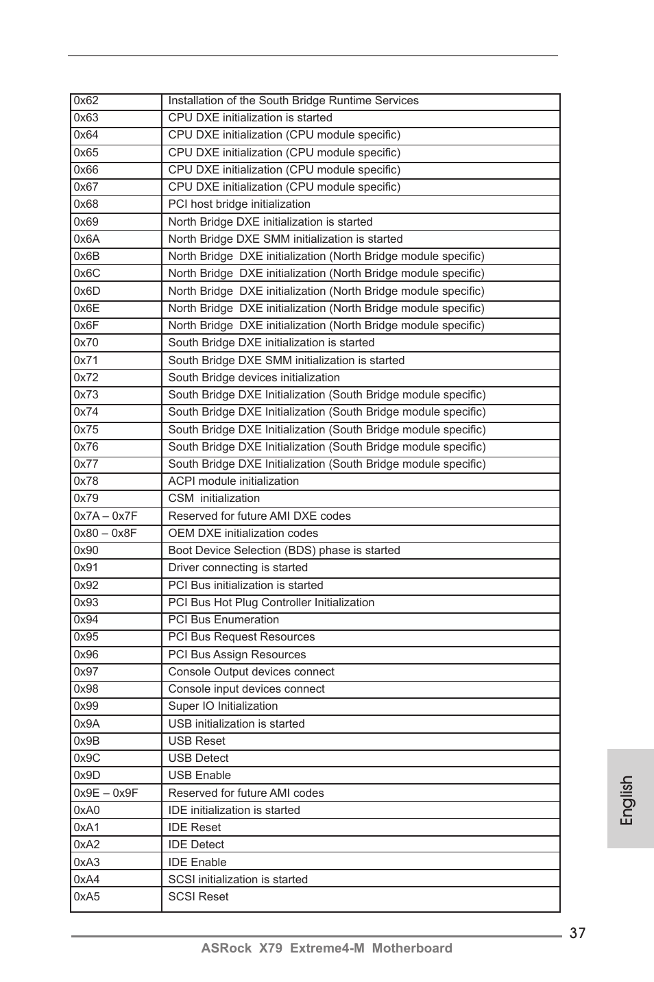English | ASRock X79 Extreme4-M User Manual | Page 37 / 229