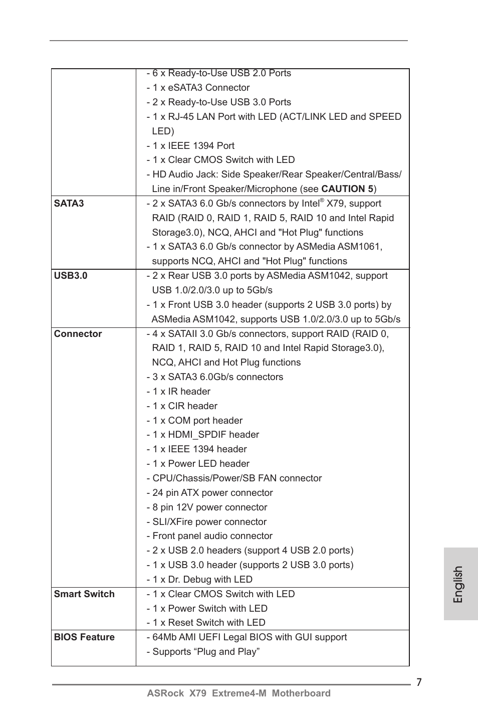 English | ASRock X79 Extreme4-M User Manual | Page 7 / 229