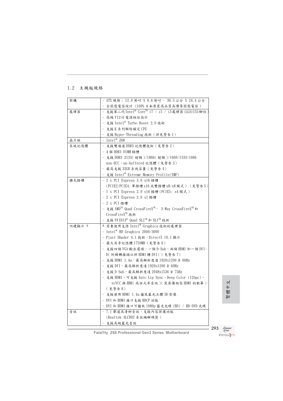 繁體中文 1.2 主機板規格 | ASRock Fatal1ty Z68 Professional Gen3 User Manual | Page 293 / 317