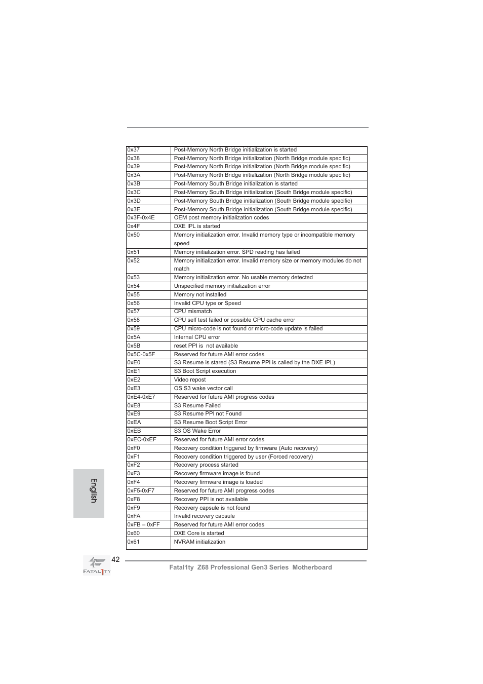 English | ASRock Fatal1ty Z68 Professional Gen3 User Manual | Page 42 / 317