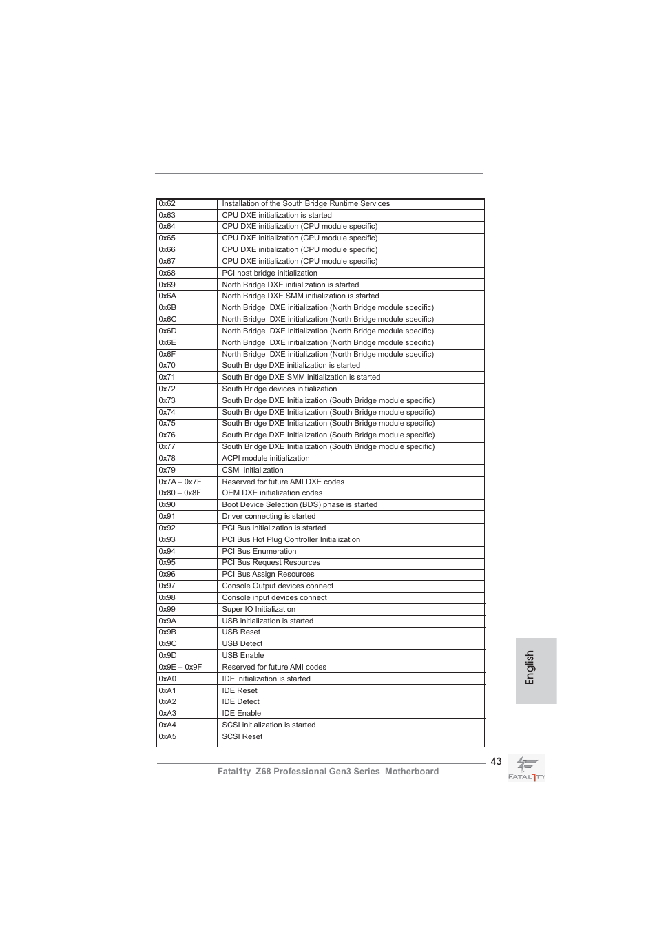 English | ASRock Fatal1ty Z68 Professional Gen3 User Manual | Page 43 / 317