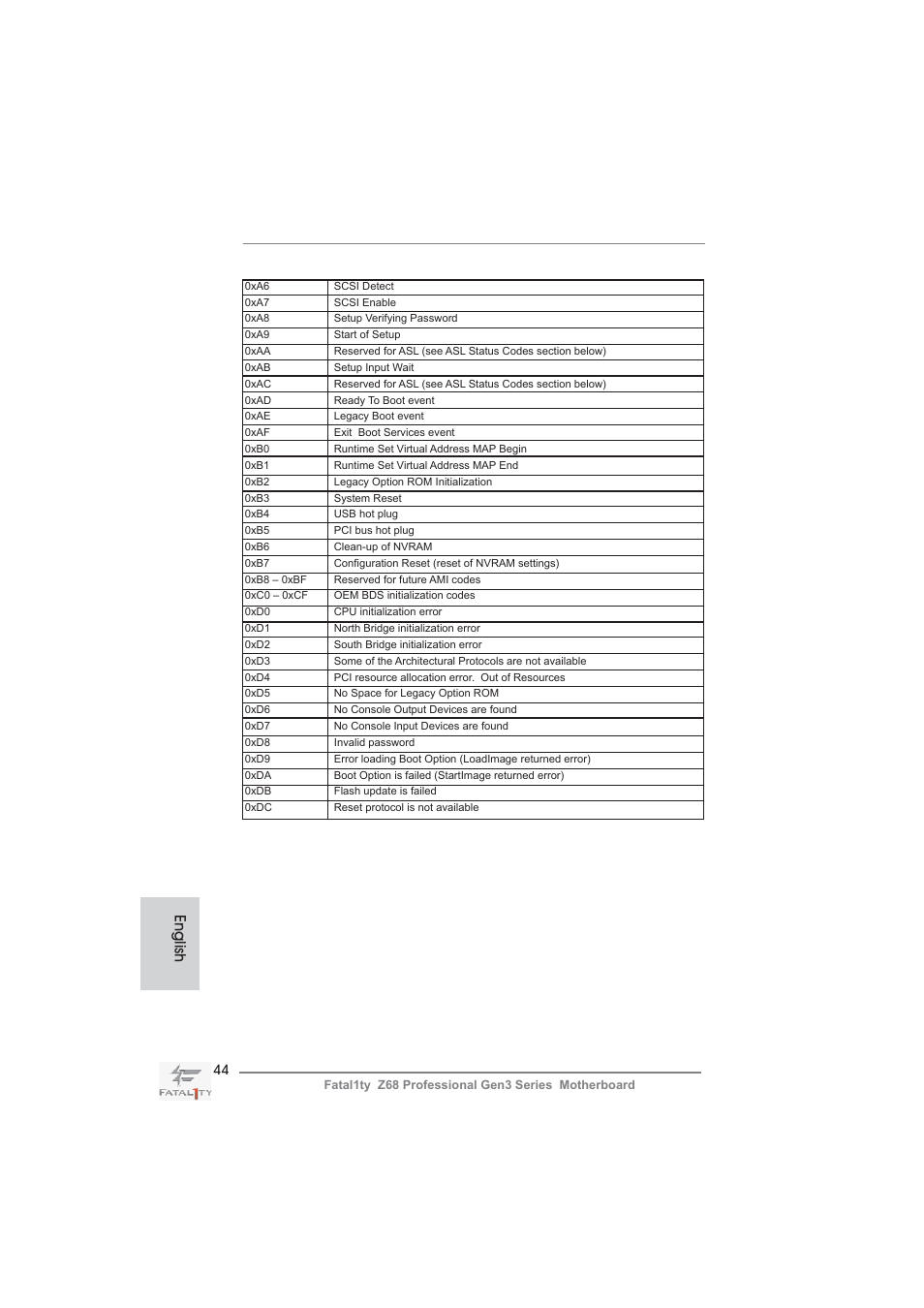 English | ASRock Fatal1ty Z68 Professional Gen3 User Manual | Page 44 / 317