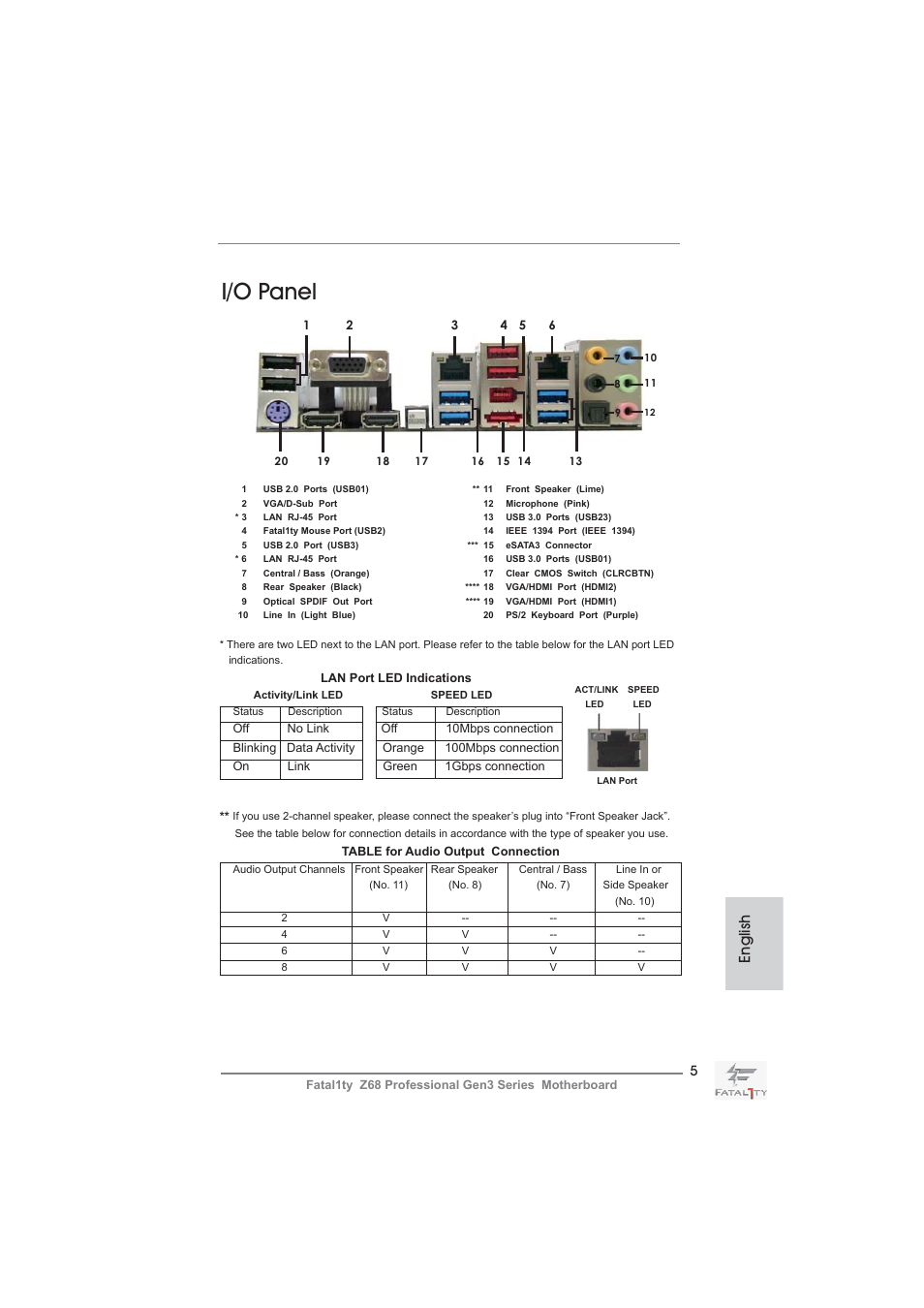 I/o panel, English | ASRock Fatal1ty Z68 Professional Gen3 User Manual | Page 5 / 317