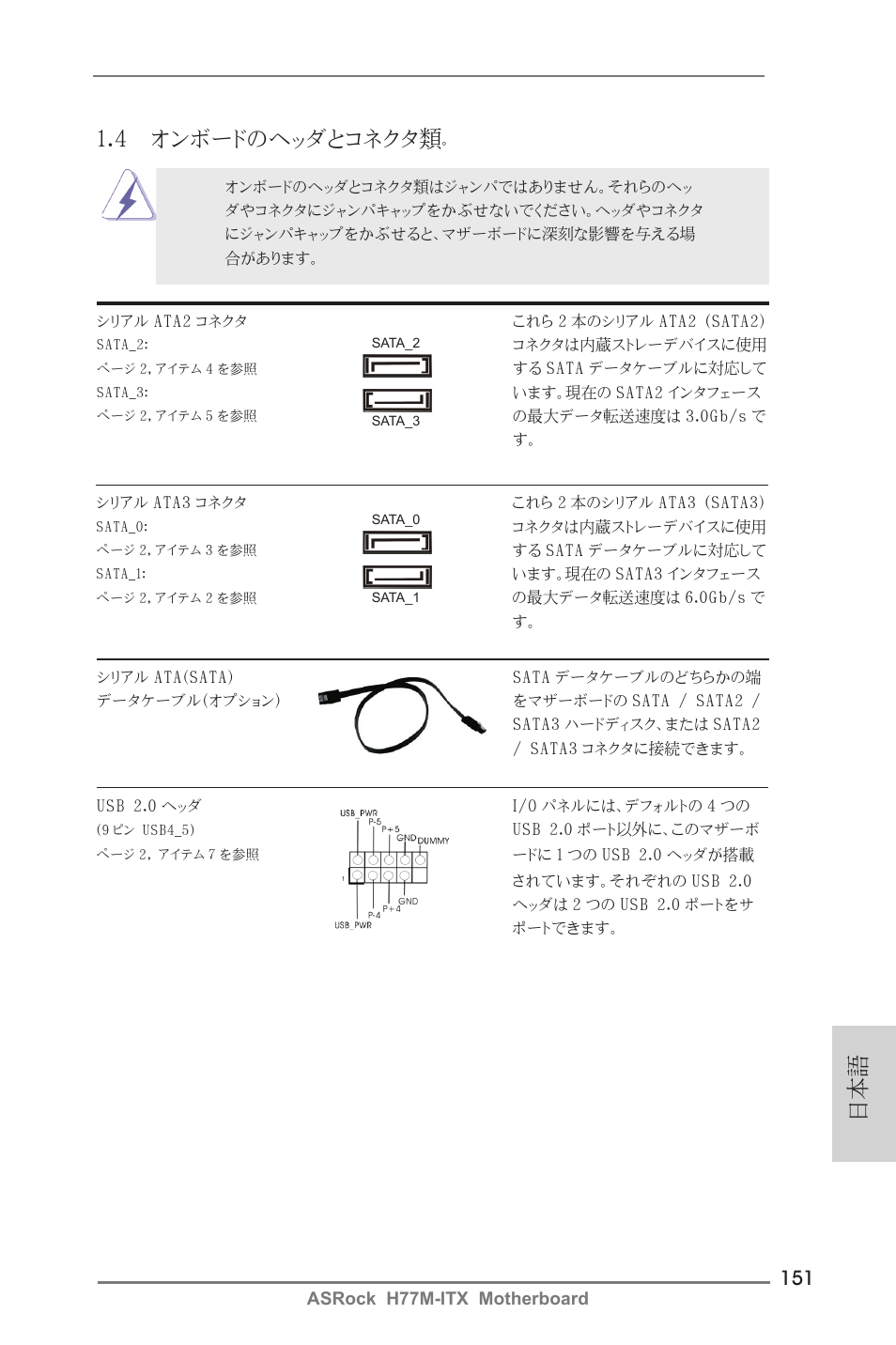 日本語 1.4 オンボードのヘッダとコネクタ類 | ASRock H77M-ITX User Manual | Page 151 / 190