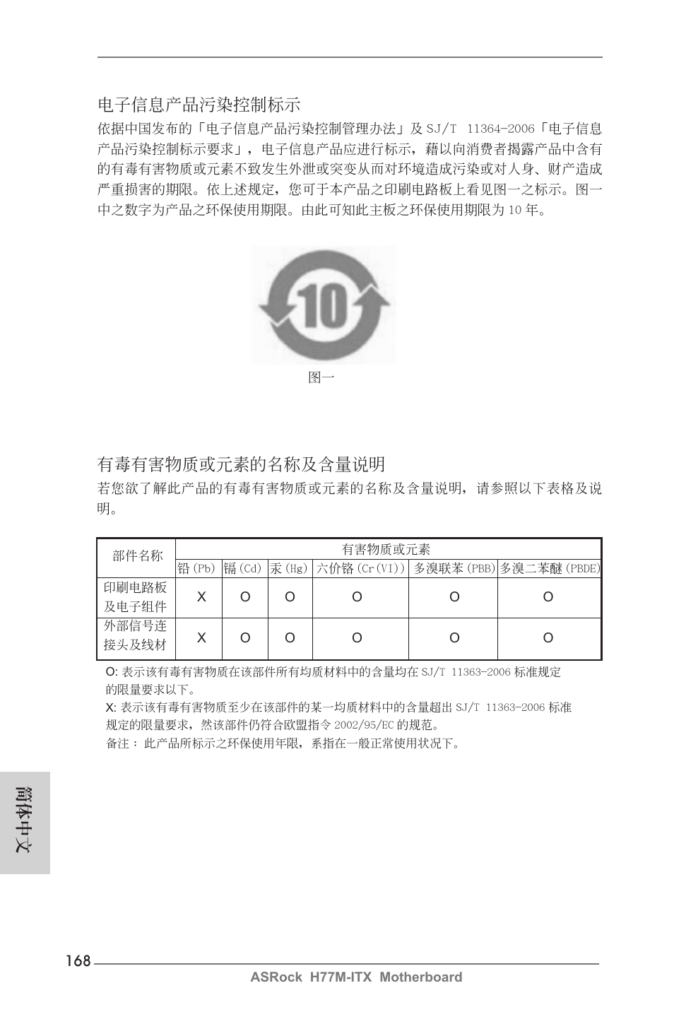 簡體中文 電子信息產品污染控制標示, 有毒有害物質或元素的名稱及含量說明 | ASRock H77M-ITX User Manual | Page 168 / 190