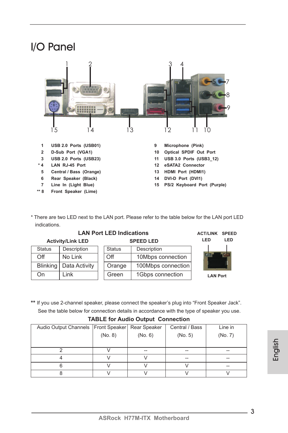 I/o panel, English | ASRock H77M-ITX User Manual | Page 3 / 190