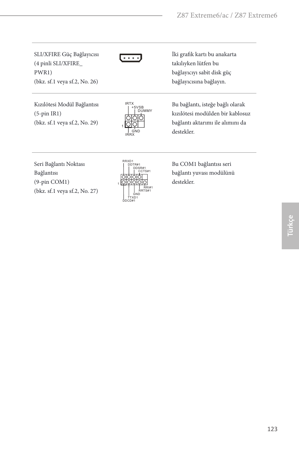 Türk çe | ASRock Z87 Extreme6 User Manual | Page 125 / 196