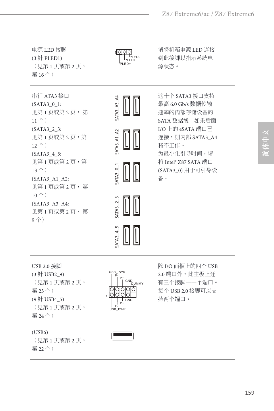 简体中文 | ASRock Z87 Extreme6 User Manual | Page 161 / 196