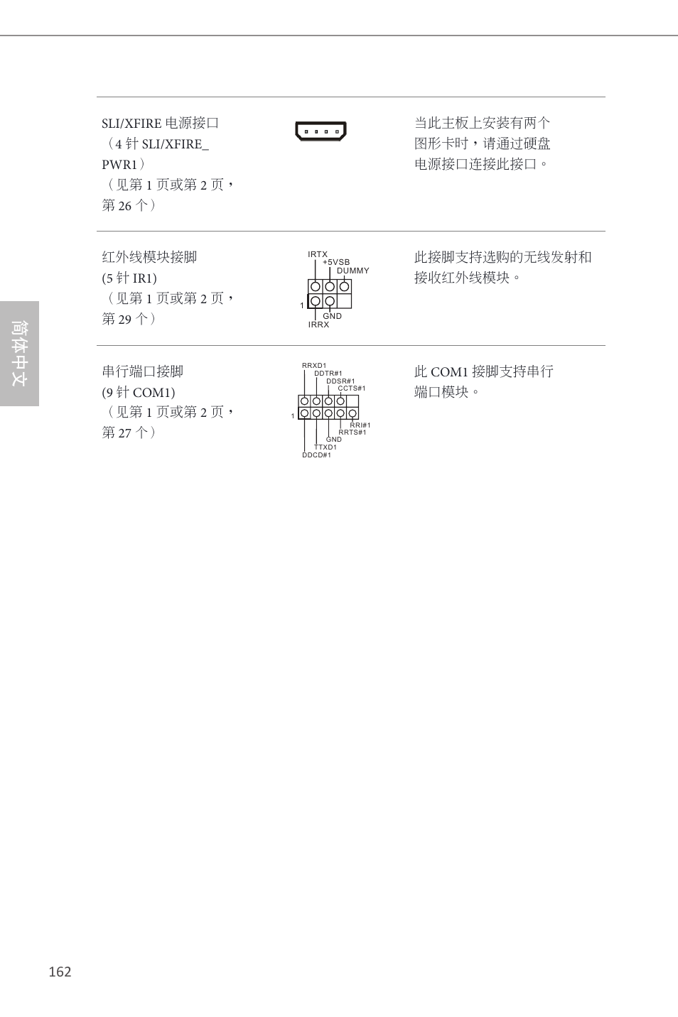 简体中文 | ASRock Z87 Extreme6 User Manual | Page 164 / 196