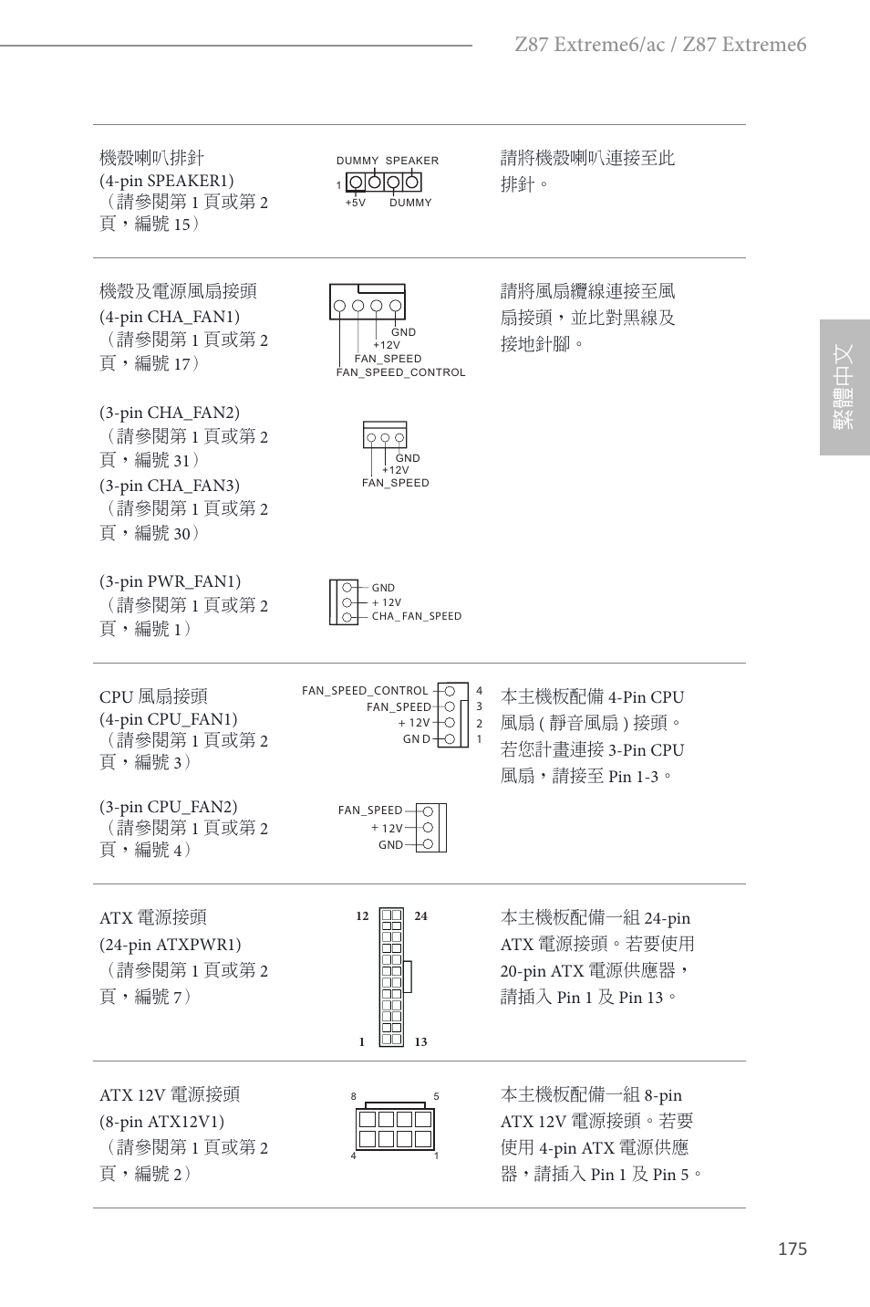 ASRock Z87 Extreme6 User Manual | Page 177 / 196