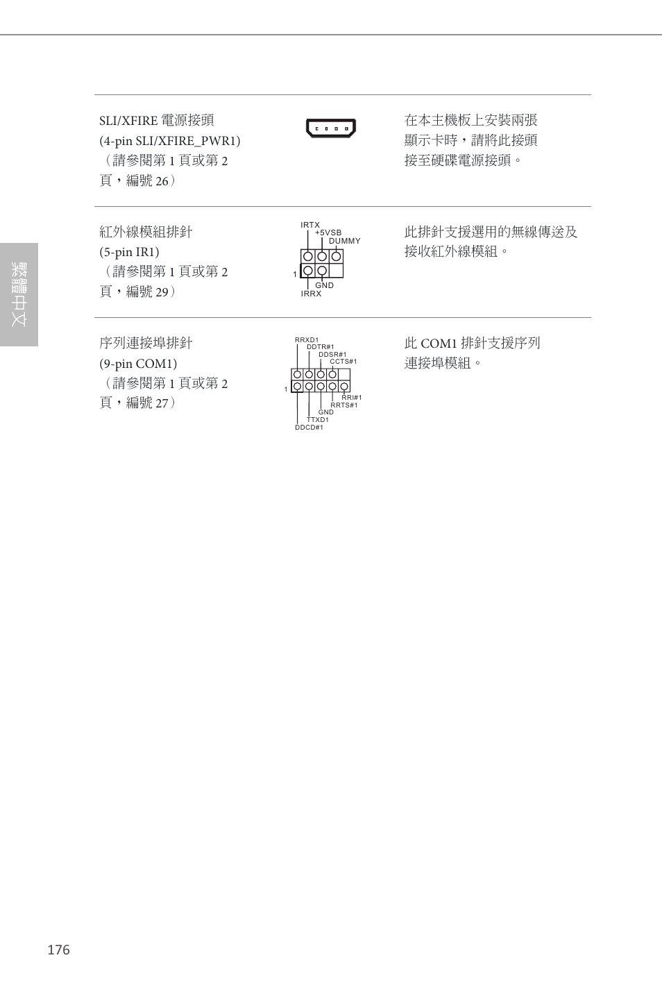 繁體中文 | ASRock Z87 Extreme6 User Manual | Page 178 / 196