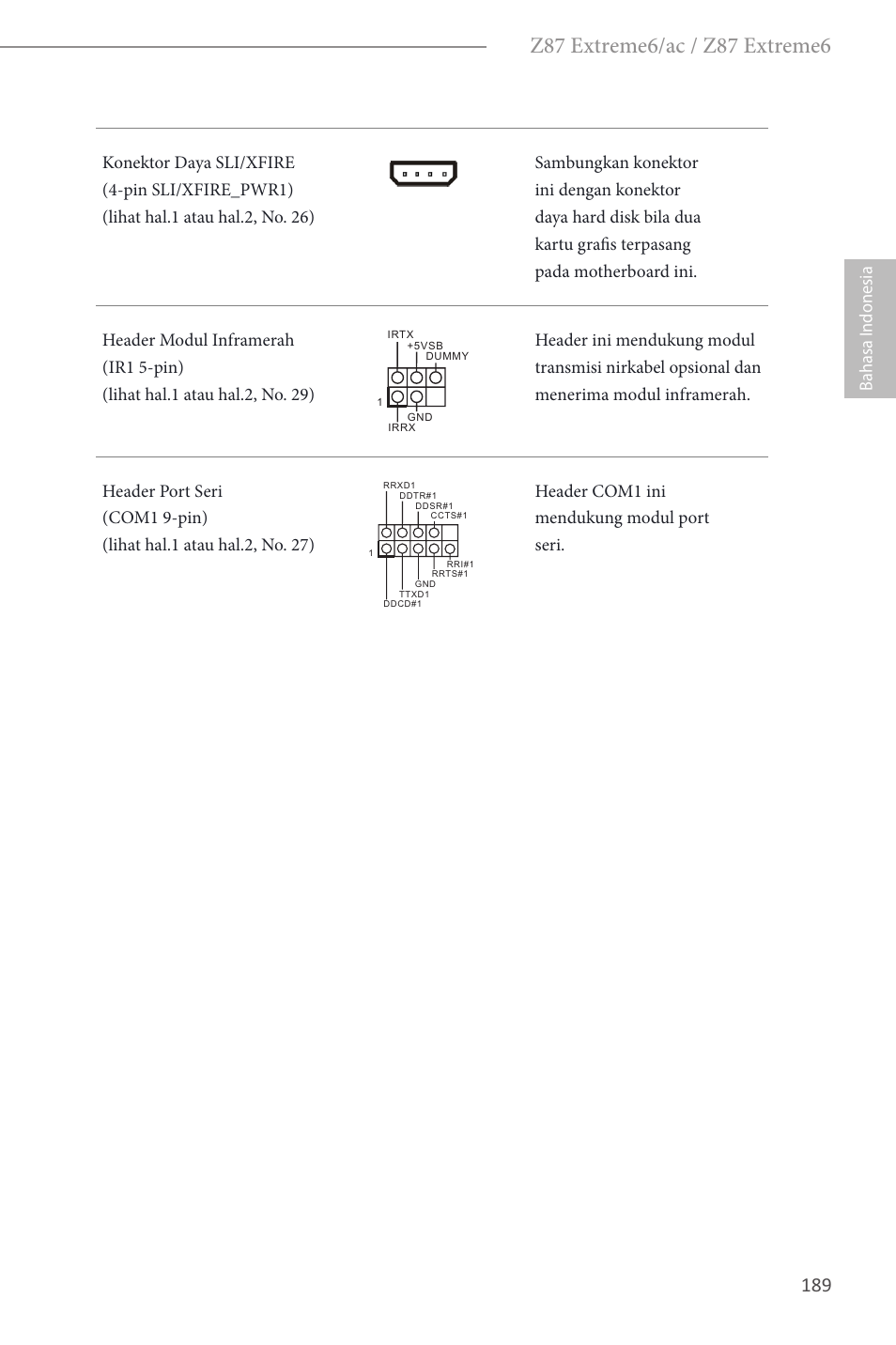 Bahasa i ndonesia | ASRock Z87 Extreme6 User Manual | Page 191 / 196