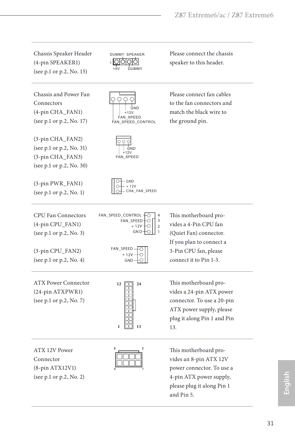 ASRock Z87 Extreme6 User Manual | Page 33 / 196