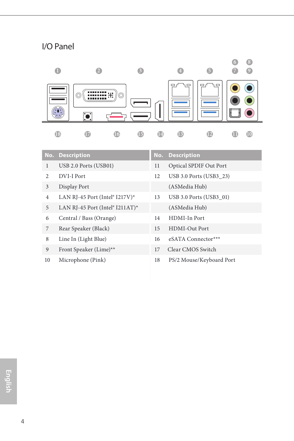 I/o panel | ASRock Z87 Extreme6 User Manual | Page 6 / 196