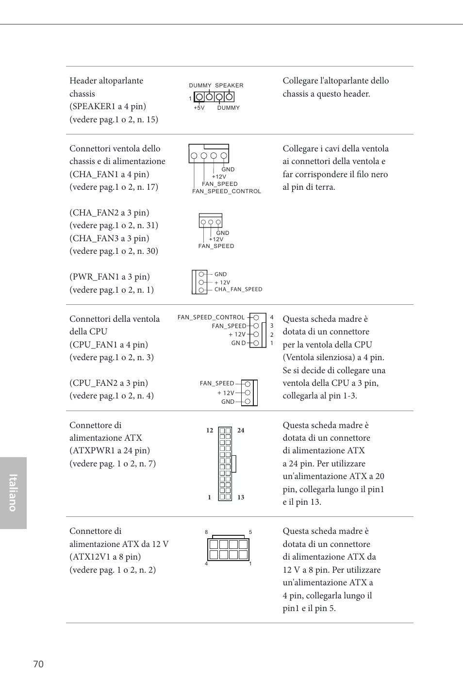 Italiano | ASRock Z87 Extreme6 User Manual | Page 72 / 196