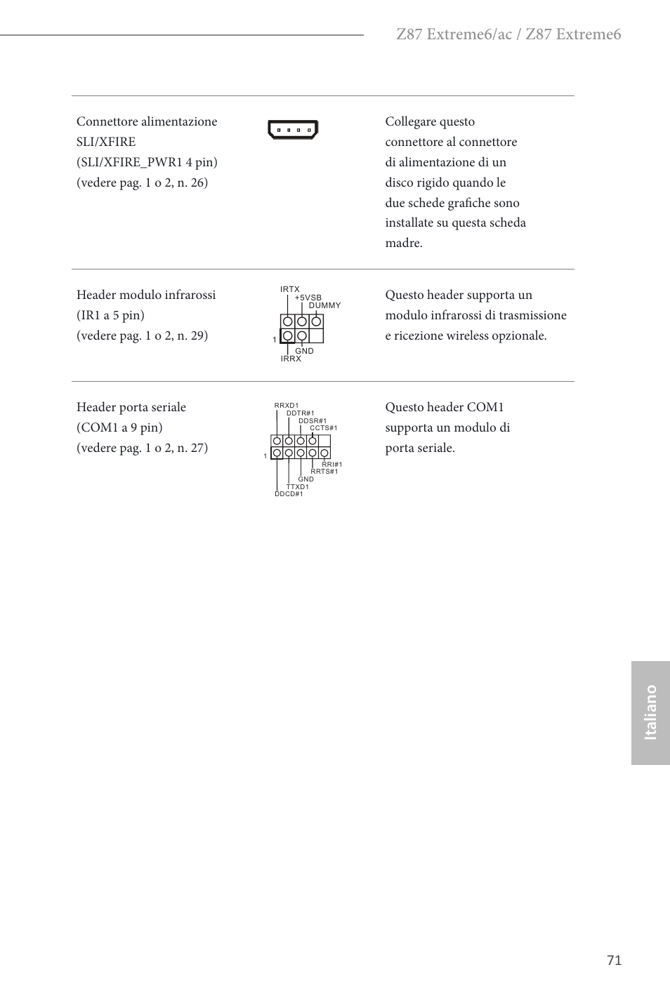 Italiano | ASRock Z87 Extreme6 User Manual | Page 73 / 196