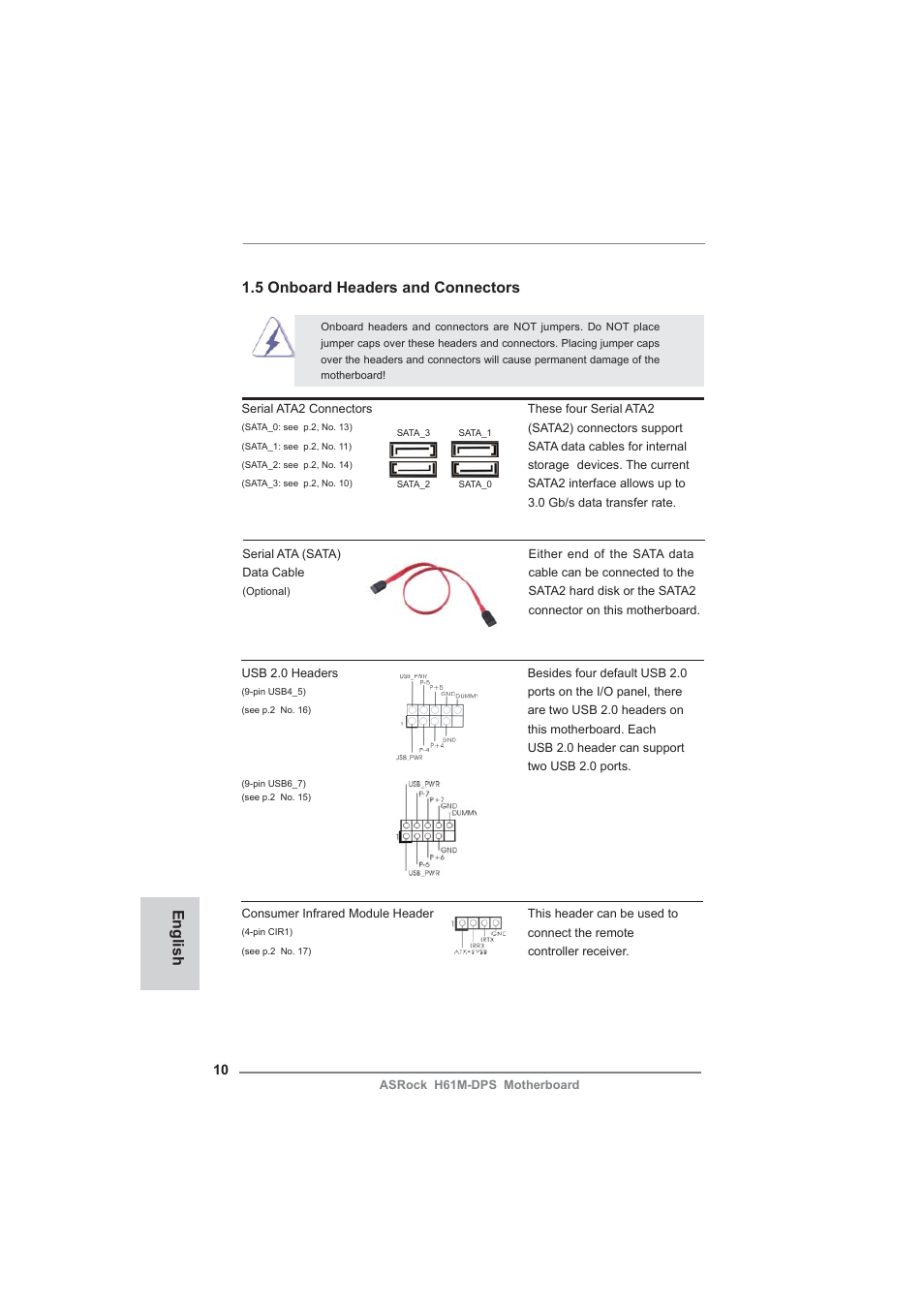 English 1.5 onboard headers and connectors | ASRock H61M-DPS User Manual | Page 10 / 51