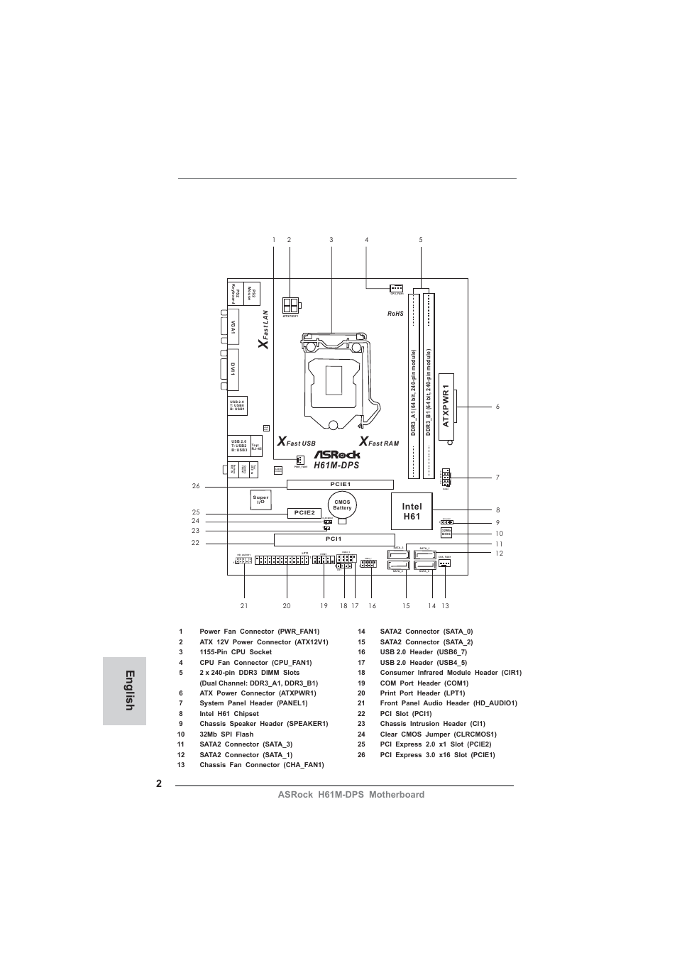 Motherboard layout, English, H61m-dps | Asrock h61m-dps motherboard, Intel h61 | ASRock H61M-DPS User Manual | Page 2 / 51