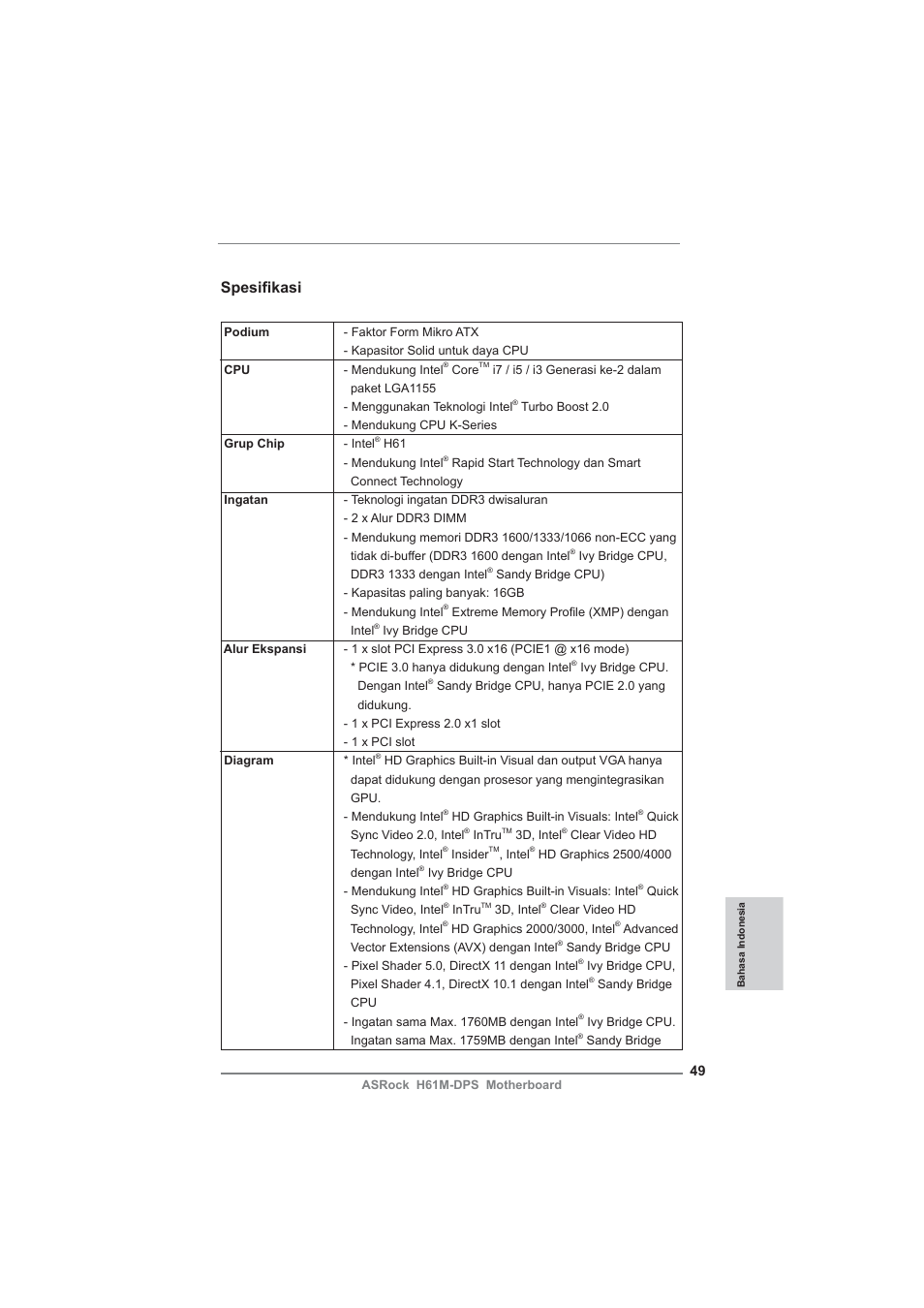 Indonesian, Spesifi kasi | ASRock H61M-DPS User Manual | Page 49 / 51