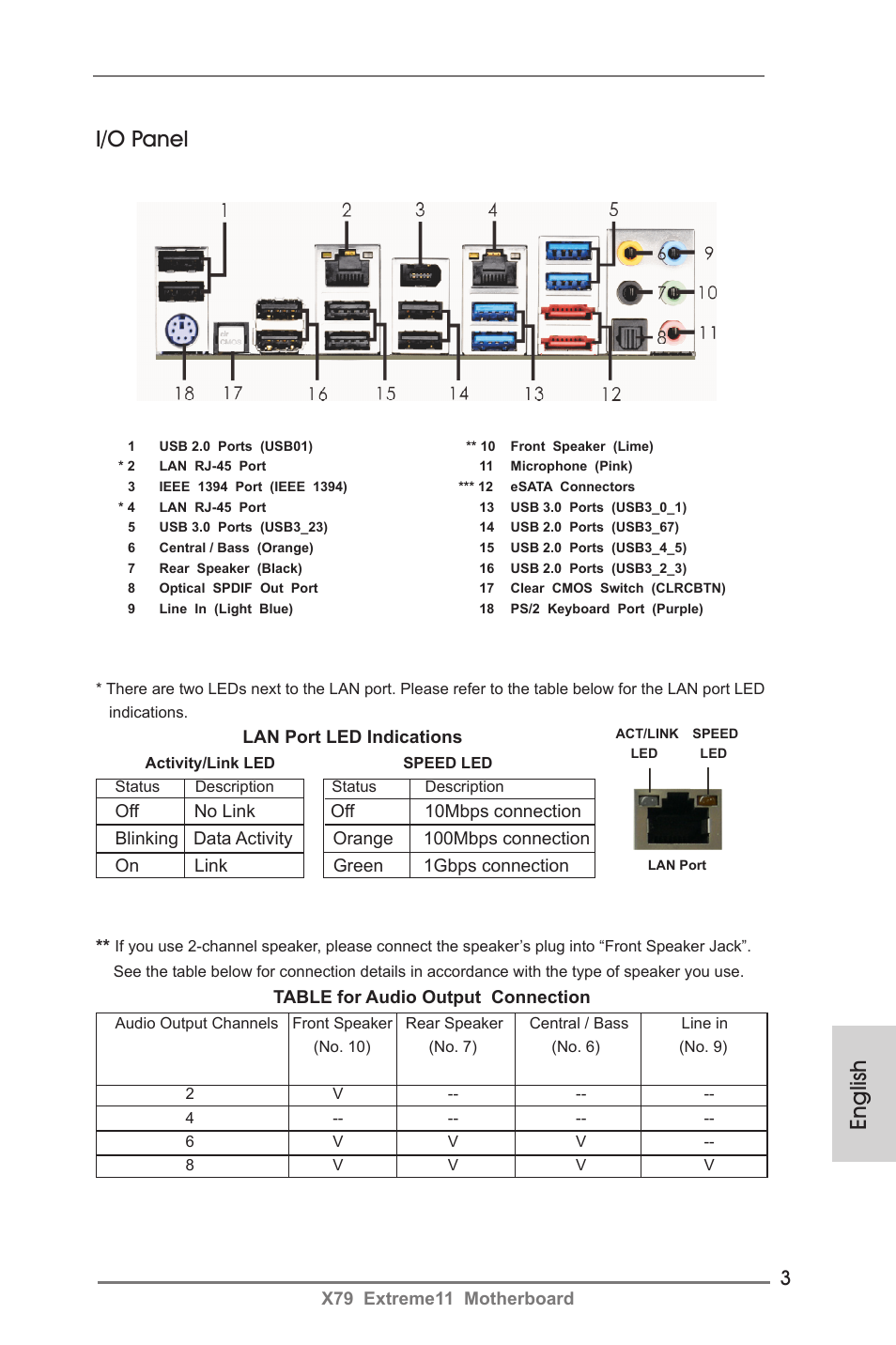 I/o panel, English, X79 extreme11 motherboard | Lan port led indications, Table for audio output connection | ASRock X79 Extreme11 User Manual | Page 3 / 270