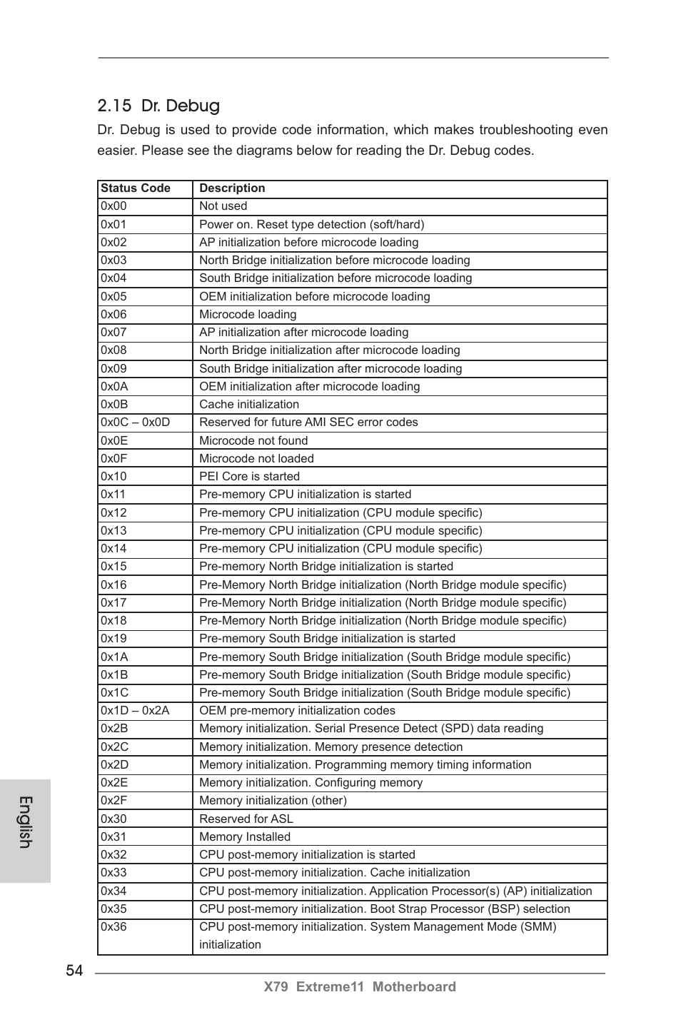 15 dr. debug, English | ASRock X79 Extreme11 User Manual | Page 54 / 270