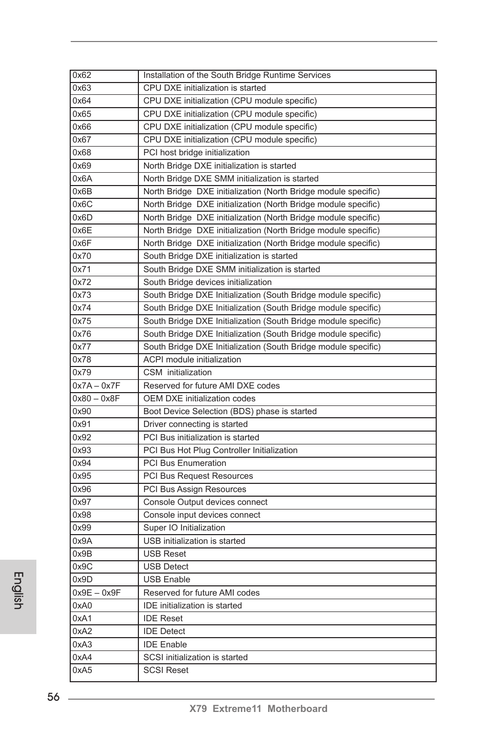 English | ASRock X79 Extreme11 User Manual | Page 56 / 270