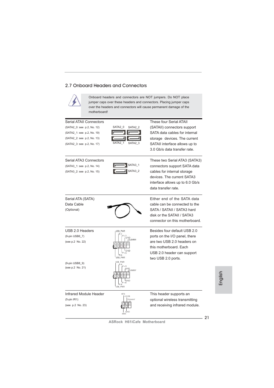 English 2.7 onboard headers and connectors | ASRock H61iCafe User Manual | Page 21 / 158