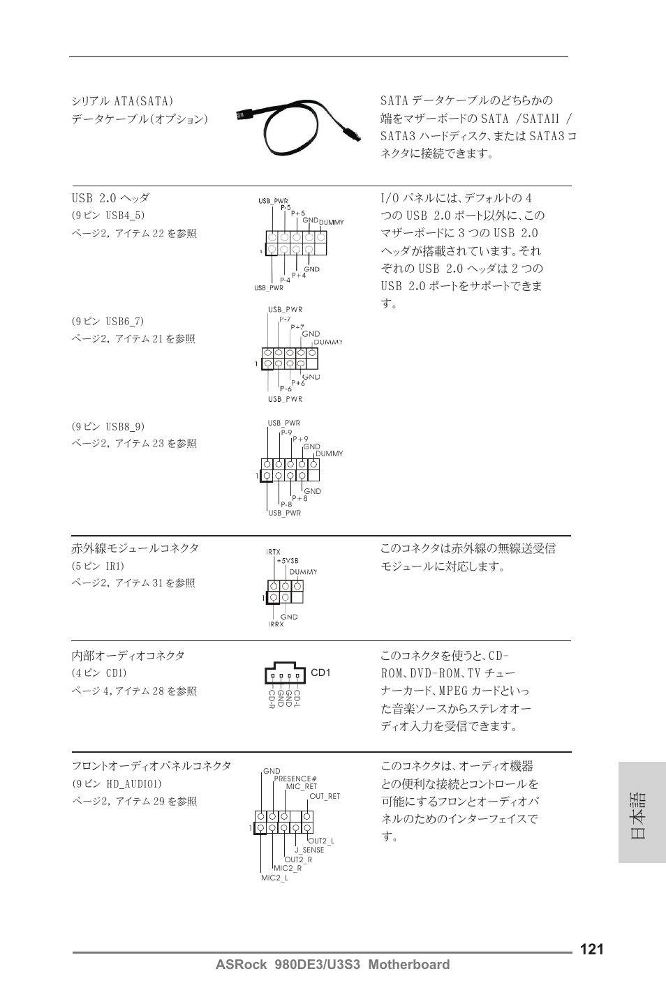 ASRock 980DE3__U3S3 User Manual | Page 121 / 151